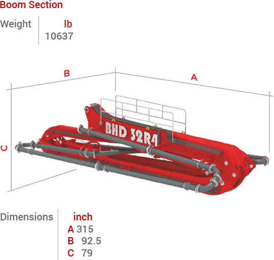 BHD-32R4 Boom